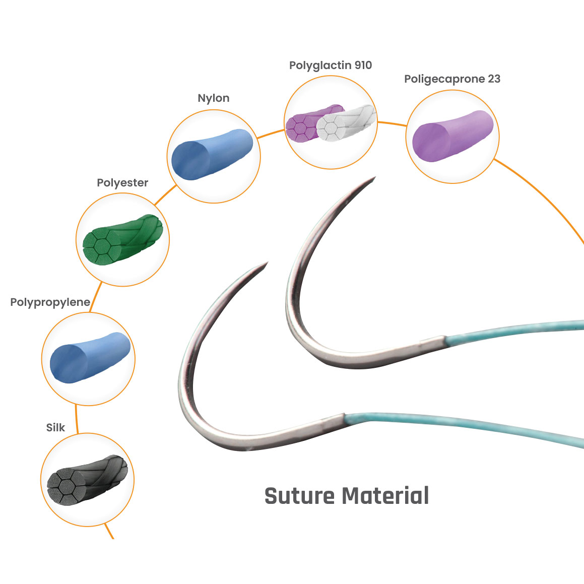 Q-Close™ surgical suturesAustralian Distributor